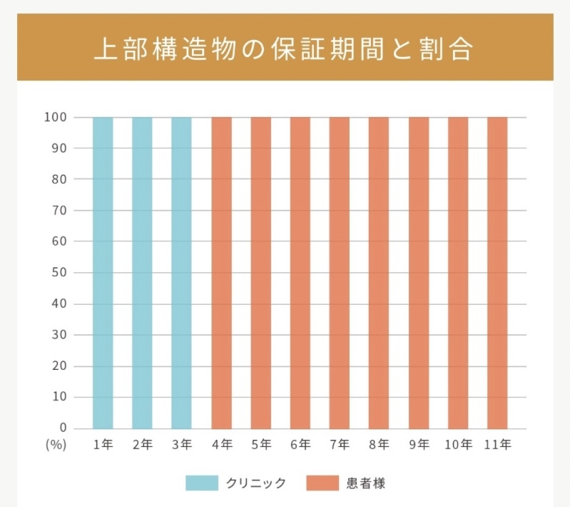 小見出しを追加 - 3