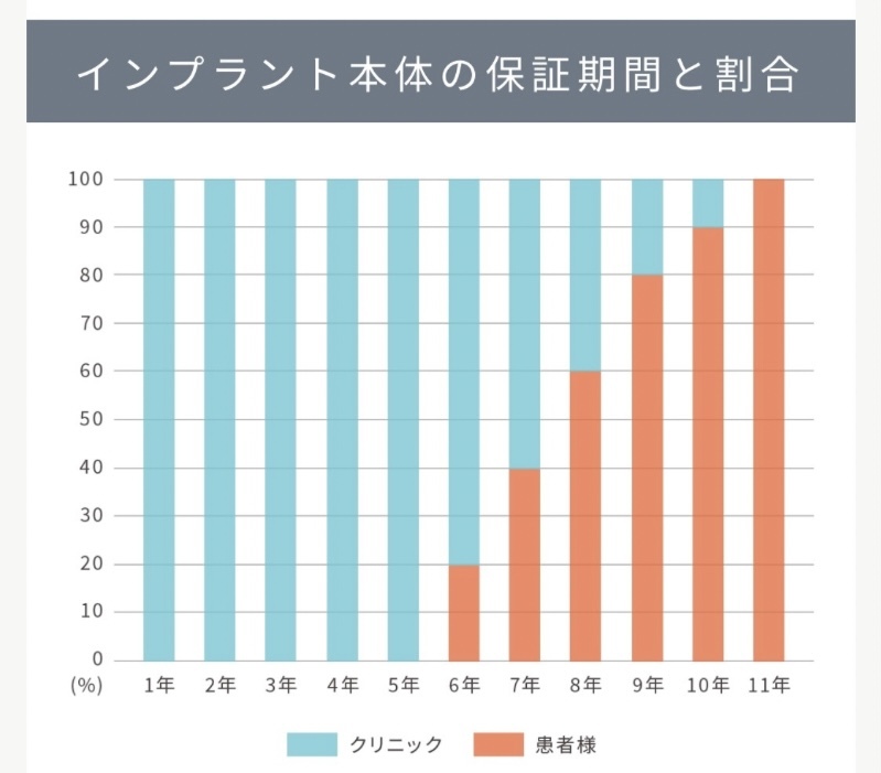 小見出しを追加 - 4